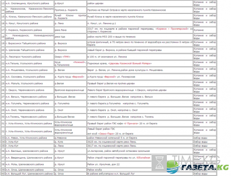 Иордани в Иркутске 2017: адреса и описание