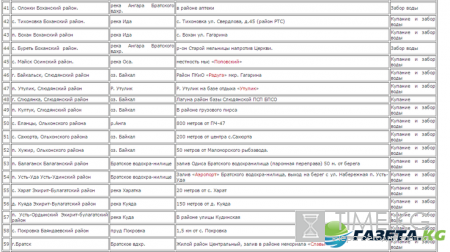 Иордани в Иркутске 2017: адреса и описание