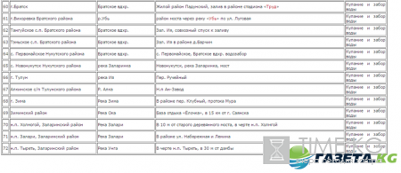 Иордани в Иркутске 2017: адреса и описание
