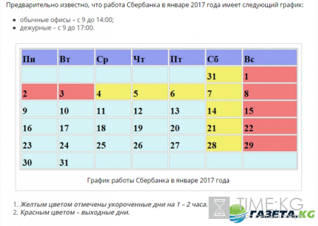 Как работает Сбербанк в январе 2017: график работы в праздничные дни