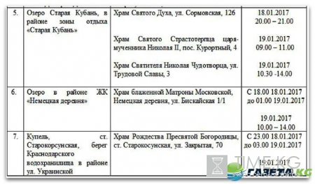 Крещение на Кубани: искупаться можно будет в 110 купальнях