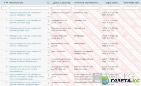 Купание на Крещение в Москве: адреса купелей и майн, когда можно купаться, что с собой взять