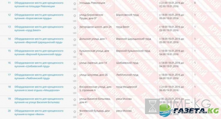 Купание на Крещение в Москве: адреса купелей и майн, когда можно купаться, что с собой взять