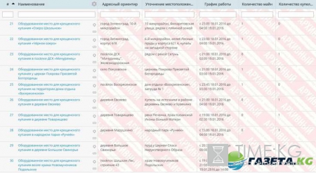Купание на Крещение в Москве: адреса купелей и майн, когда можно купаться, что с собой взять