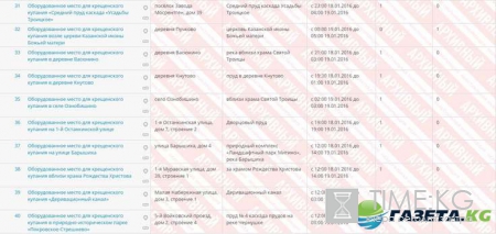 Купание на Крещение в Москве: адреса купелей и майн, когда можно купаться, что с собой взять