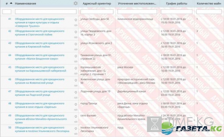 Купание на Крещение в Москве: адреса купелей и майн, когда можно купаться, что с собой взять
