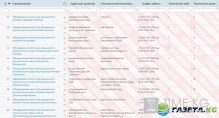 Купание на Крещение в Москве: адреса купелей и майн, когда можно купаться, что с собой взять