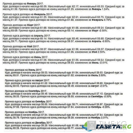 Курс доллара в 2017 году, прогноз по месяцам