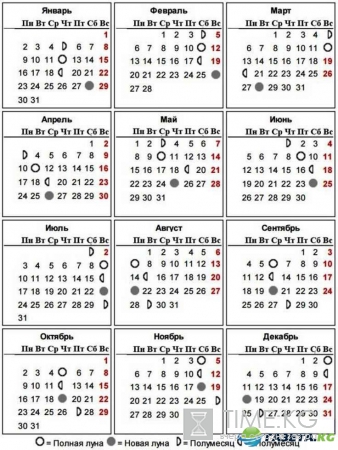 Лунный календарь 2017 года: фазы луны, новолуния и полнолуния