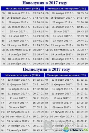 Лунный календарь 2017 года: фазы луны, новолуния и полнолуния