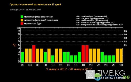 Магнитные бури в феврале 2017 года: дни когда лучше не выходить на улицу