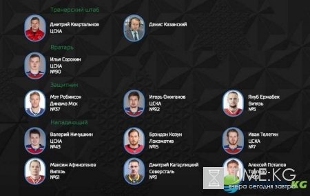 Матч всех звезд КХЛ–2017, Уфа: состав команд, лучшие моменты, смотреть онлайн трансляцию
