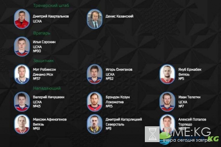 Матч всех звезд КХЛ–2017, Уфа: состав команд, лучшие моменты, смотреть онлайн трансляцию