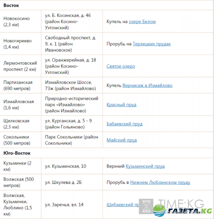Места купания на Крещение 2017 в Москве: адреса купелей