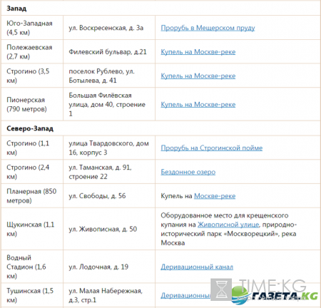Места купания на Крещение 2017 в Москве: адреса купелей
