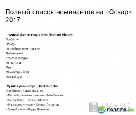 Номинанты на Оскар-2017: «Титаник» рыдает
