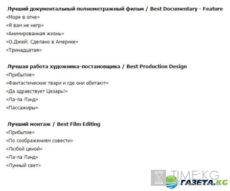 Номинанты на Оскар-2017: «Титаник» рыдает