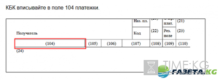 Новые КБК (коды бюджетной классификации) на 2017 год: таблица по налогам и страховым взносам, изменения