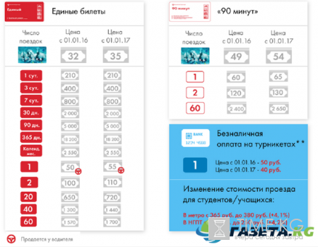 Проезд в метро 2017: новые тарифы, стоимость поездок