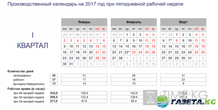 Производственный календарь на 2017 год с праздниками и выходными