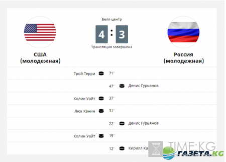 Россия - США Полуфинал МЧМ - 2017: кто победил, результаты, обзор игры, смотреть онлайн
