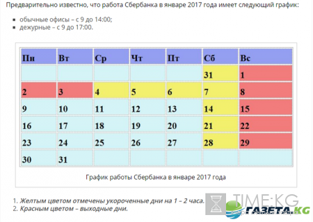 Сбербанк график работы в праздничные дни 2017: как работает сбербанк в январе 2017