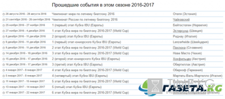Сезон биатлона Кубка Мира 2016 - 2017: где проходит, результаты, видео