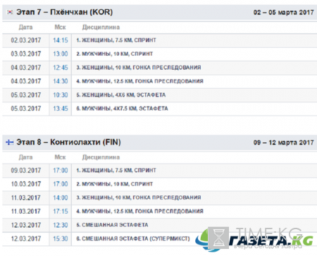 Сезон биатлона Кубка Мира 2016 - 2017: где проходит, результаты, видео