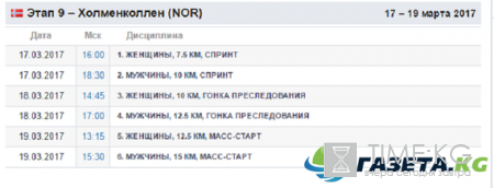 Сезон биатлона Кубка Мира 2016 - 2017: где проходит, результаты, видео