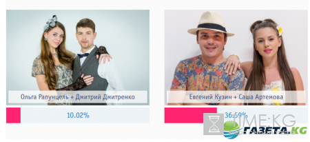 Свадьба на миллион Дом-2 результаты голосования, кто выиграл
