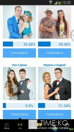 «Свадьба на миллион» голосование, кто лидирует