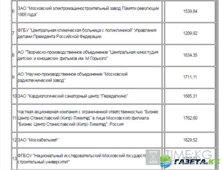 Тарифы ЖКХ в Москве с 1 января 2017 года: таблица цен на газ, воду, отопление и электроэнергию