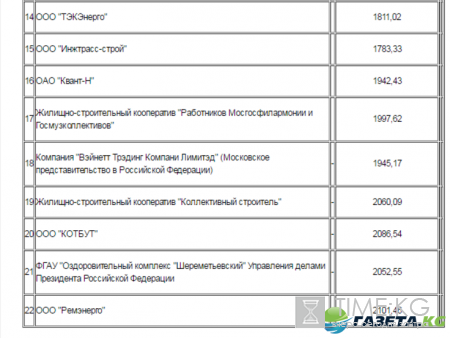 Тарифы ЖКХ в Москве с 1 января 2017 года: таблица цен на газ, воду, отопление и электроэнергию