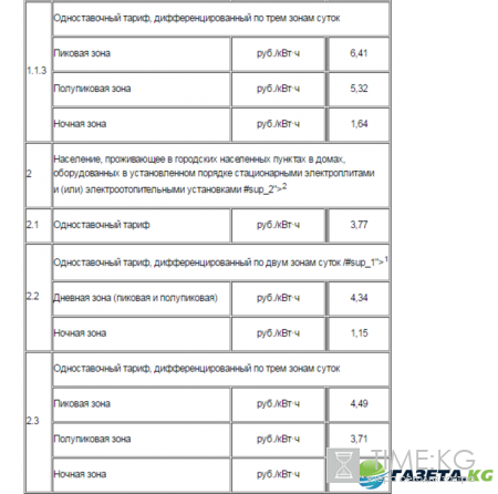 Тарифы ЖКХ в Москве с 1 января 2017 года: таблица цен на газ, воду, отопление и электроэнергию