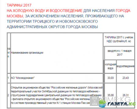 Тарифы ЖКХ в Москве с 1 января 2017 года: таблица цен на газ, воду, отопление и электроэнергию