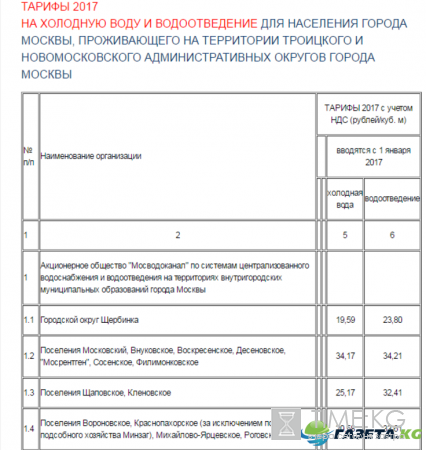 Тарифы ЖКХ в Москве с 1 января 2017 года: таблица цен на газ, воду, отопление и электроэнергию