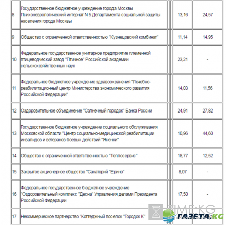 Тарифы ЖКХ в Москве с 1 января 2017 года: таблица цен на газ, воду, отопление и электроэнергию