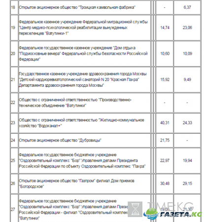 Тарифы ЖКХ в Москве с 1 января 2017 года: таблица цен на газ, воду, отопление и электроэнергию