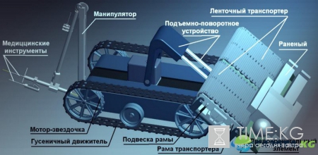 Томские ученые создадут робота для эвакуации людей при ЧС