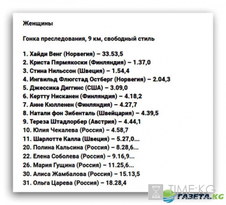 Тур де ски 2017 общий зачет после финальной гонки: победителем стал россиянин