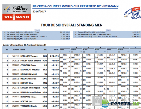 Тур де ски 2017 результаты, общий зачет на 8 января 2017: медальный зачет сборной России, турнирные таблицы