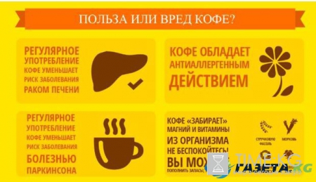 Ученые назвали пять болезней, которые может излечить кофе