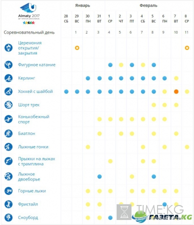 Универсиада 2017: медальный зачет, расписание соревнований