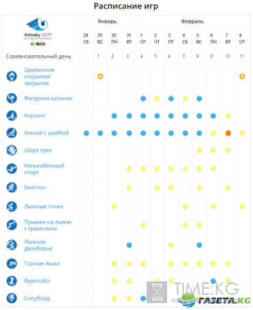 Универсиада в Алматы 2017 расписание соревнований на 30-31 января 2017