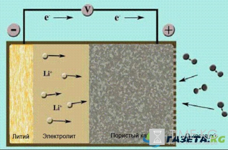 В МГУ обнаружены дефекты в аккумуляторах будущего