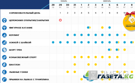 Зимняя универсиада 2017 года: расписание соревнований в Алматы