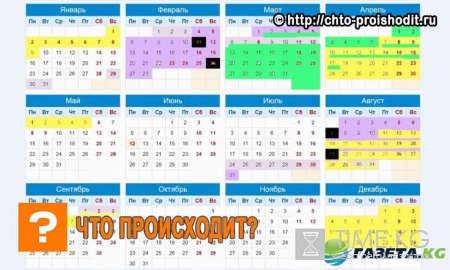 Астрологический календарь на 2017 год: прогноз на март, благоприятные дни, таблица важных астрономических событий