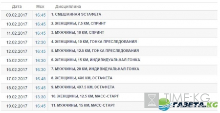 Биатлон ЧМ 2017, последние новости на 10.02.2017: результаты, расписание гонок, состав сборной России, скандалы