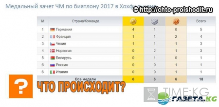 Биатлон ЧМ 2017 расписание гонок на 16-17 февраля, трансляции, кто побежит от России