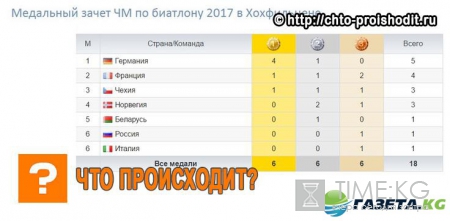 Биатлон ЧМ 2017 расписание гонок на 16-17 февраля, трансляции, кто побежит от России